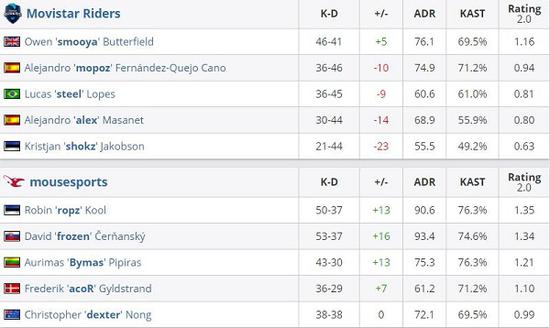 无畏契约多伦多大师赛圆满落幕 WOL世界赛季军创历史佳绩