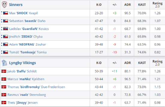 成都高新区电竞战队荣获六连冠成就历史